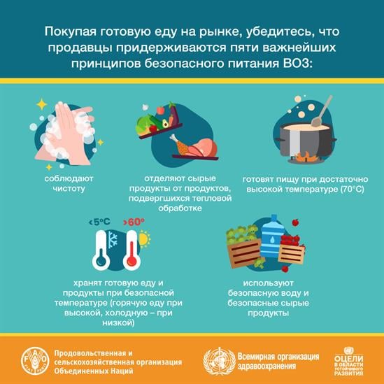 Всемирный день безопасности пищевых продуктов