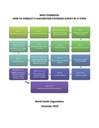 Cover of technical guide for how to conduct a vaccination survey in 17 steps
