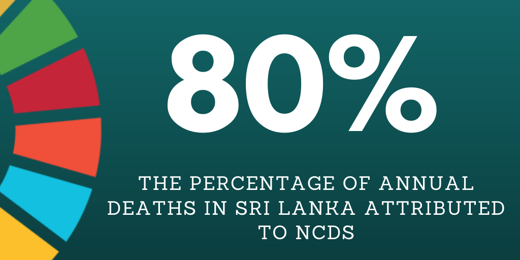 Sri Lanka - 80% graphic