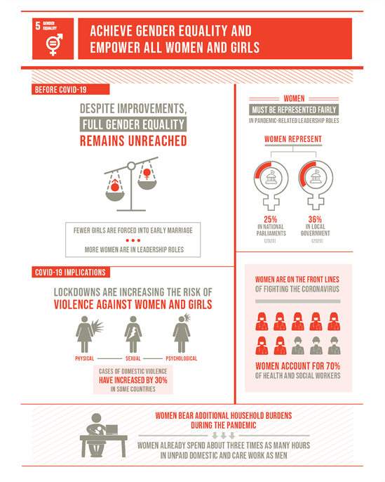 The-Sustainable-Development-Goals-Report-2020_Page_12small