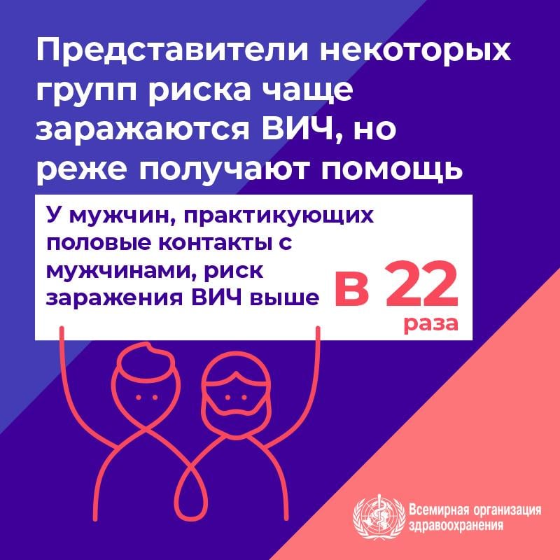3.2WHOWAD2019_infographic_800x800_RU