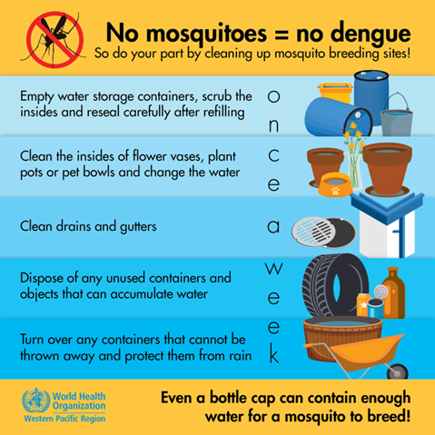 Infographic visualising the recommended advice.